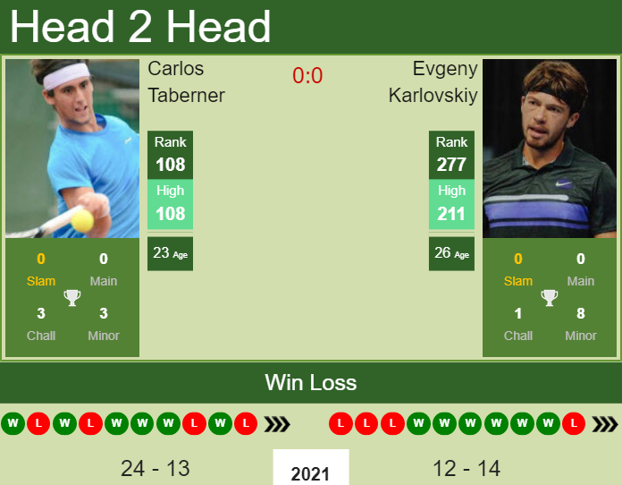 Carlos Taberner vs. Evgeny Karlovskiy Generali Open
