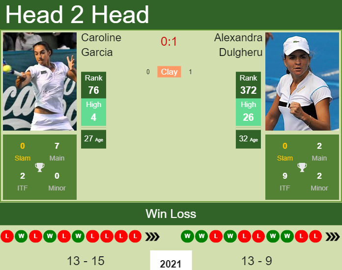 H2H, PREDICTION Caroline Garcia vs Alexandra Dulgheru | Lausanne odds, preview, pick Prediction and head to head Caroline Garcia vs. Alexandra Dulgheru
