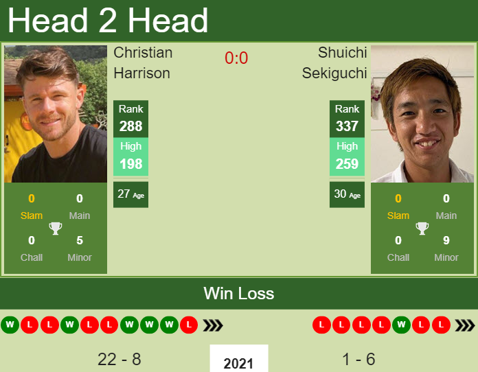Christian Harrison vs. Shuichi Sekiguchi the Cary Challenger