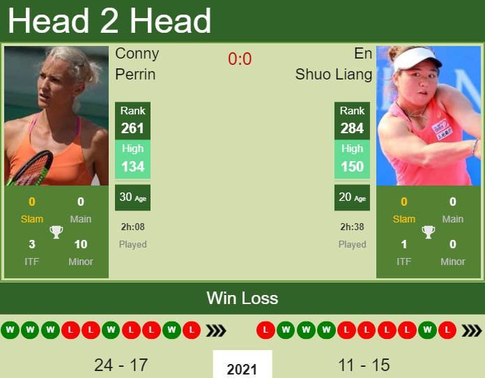 Prediction and head to head Conny Perrin vs. En Shuo Liang