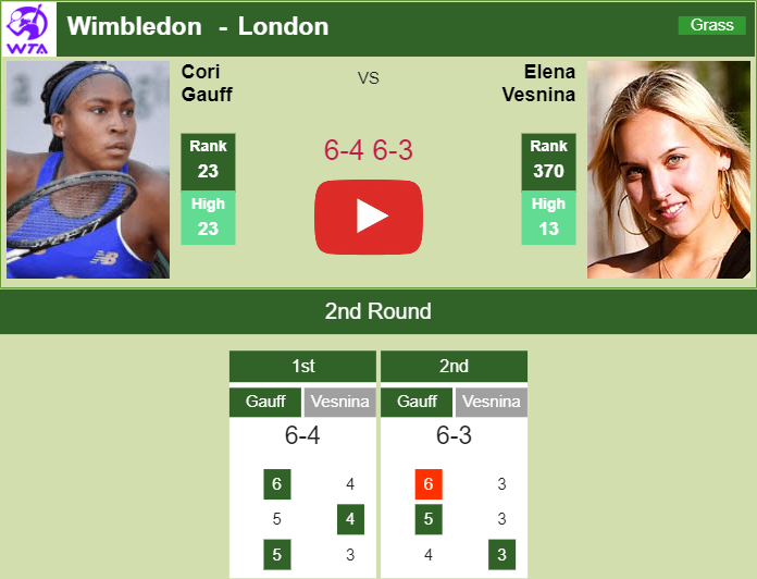 Prediction and head to head Cori Gauff vs. Elena Vesnina
