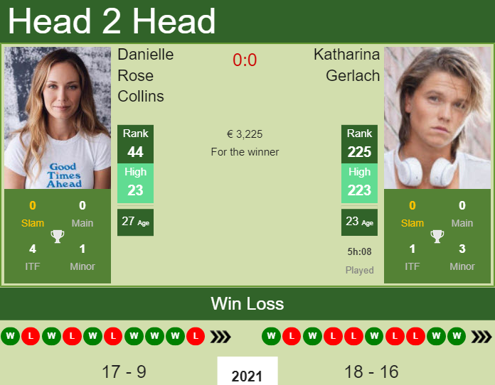 Prediction and head to head Danielle Rose Collins vs. Katharina Gerlach