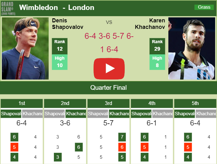 Shapovalov Aces Khachanov In The Quarter. HIGHLIGHTS, INTERVIEW ...