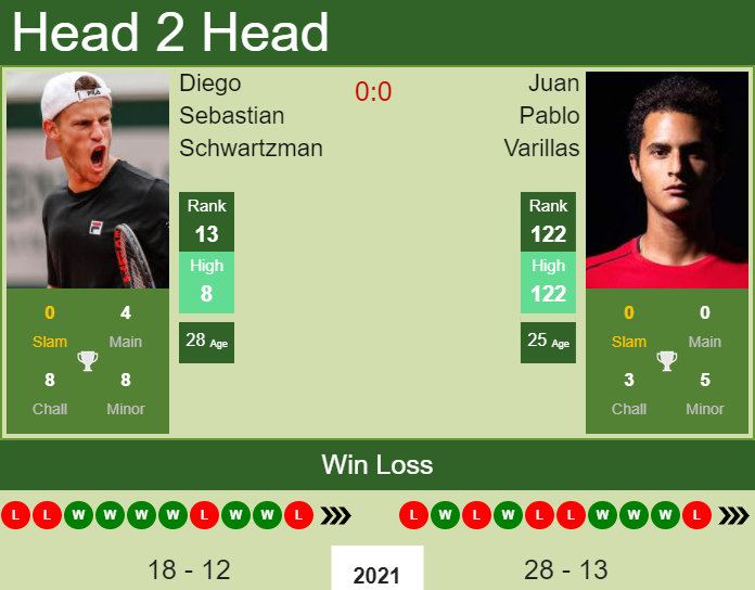 Diego Sebastian Schwartzman vs. Juan Pablo Varillas Olympics 