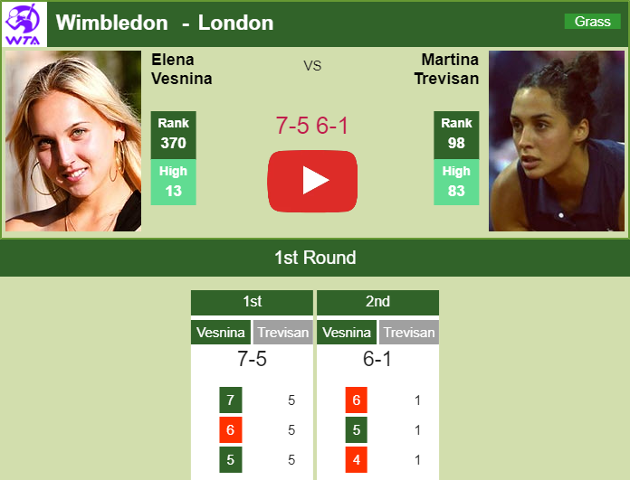 Prediction and head to head Elena Vesnina vs. Martina Trevisan