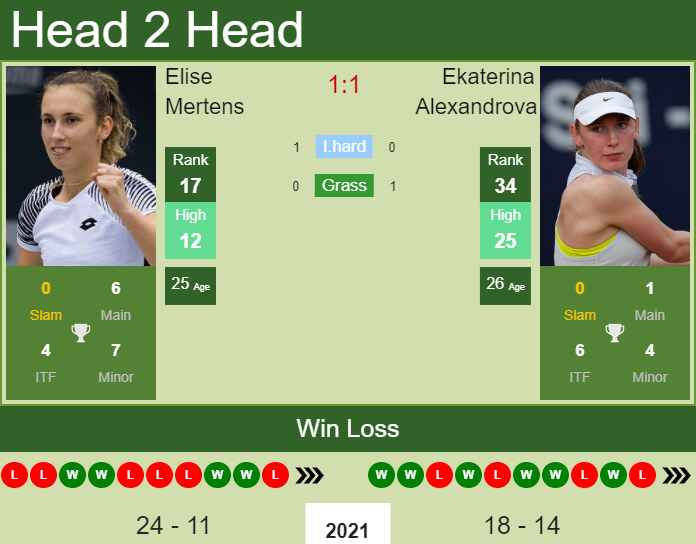 Elise Mertens vs. Ekaterina Alexandrova Olympics