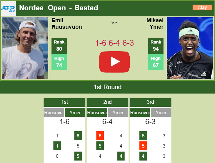 Prediction And Head To Head Emil Ruusuvuori Vs. Mikael Ymer Lhntepdwlp Prediction and head to head Emil Ruusuvuori vs. Mikael Ymer
