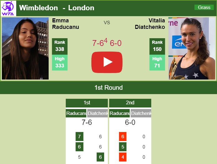 Prediction and head to head Emma Raducanu vs. Vitalia Diatchenko