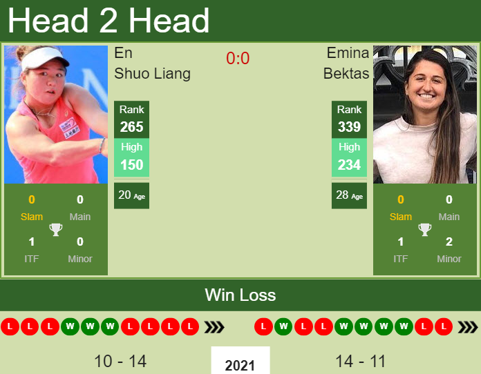 Prediction And Head To Head En Shuo Liang Vs. Emina Bektas Jgdgfwwtxw Prediction and head to head En Shuo Liang vs. Emina Bektas