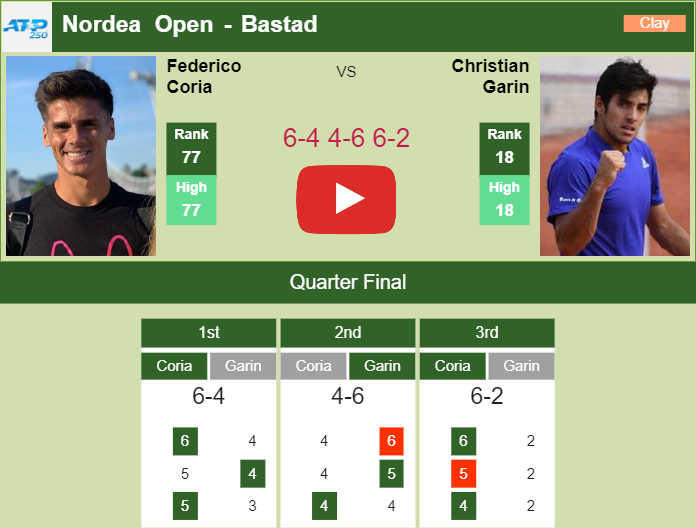 Prediction And Head To Head Federico Coria Vs. Cristian Garin Zoxwmqndfl Prediction and head to head Federico Coria vs. Cristian Garin