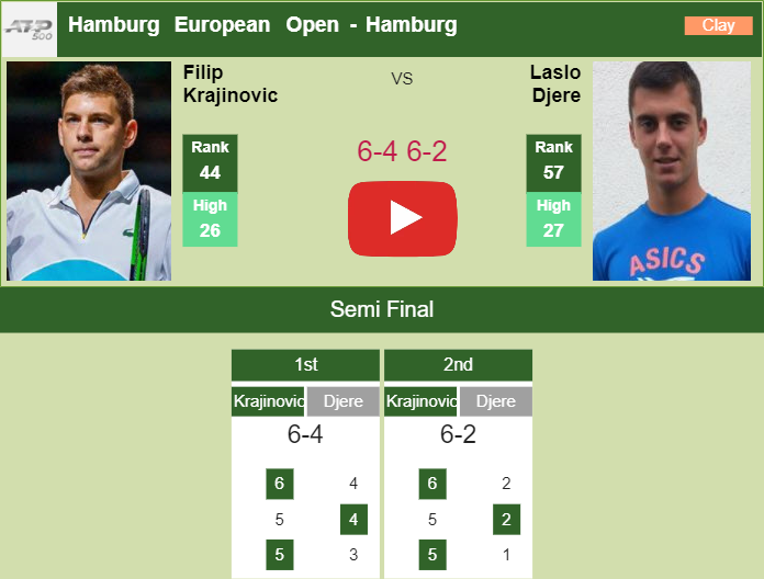 Prediction And Head To Head Filip Krajinovic Vs. Laslo Djere N1iztdobzm Prediction and head to head Filip Krajinovic vs. Laslo Djere