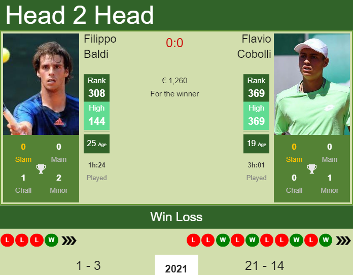 Prediction And Head To Head Filippo Baldi Vs. Flavio Cobolli Tq5f9bxftz Prediction and head to head Filippo Baldi vs. Flavio Cobolli