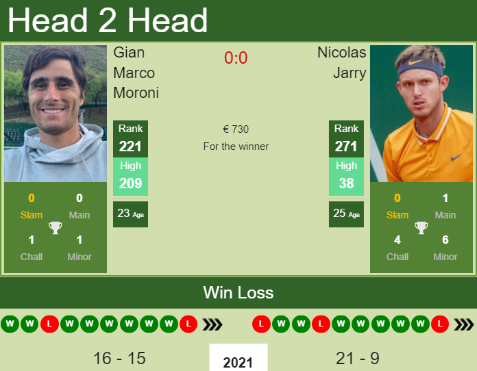 Nicolas Jarry vs. Gian Marco Moroni the Todi Challenger