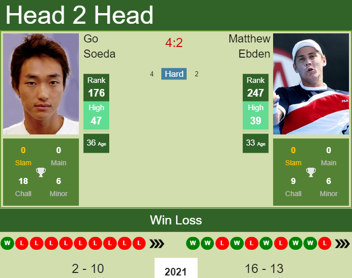 Go Soeda vs. Matthew Ebden Truist Atlanta Open 