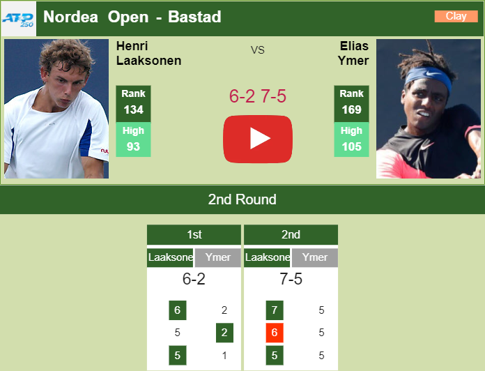 Henri Laaksonen gets the better of Ymer in the 2nd round of the Nordea