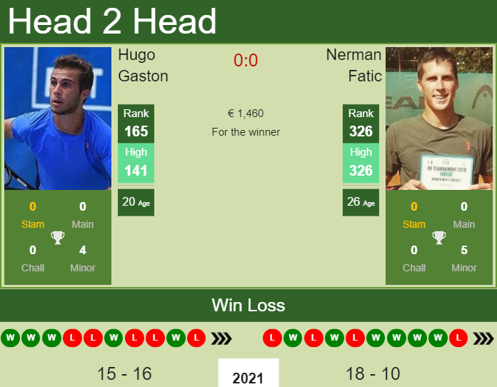 Hugo Gaston vs. Nerman Fatic the Iasi Challenger