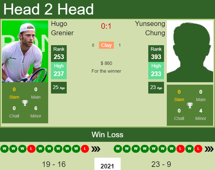 Hugo Grenier vs. Yunseong Chung the Nur-Sultan 4 Challenger