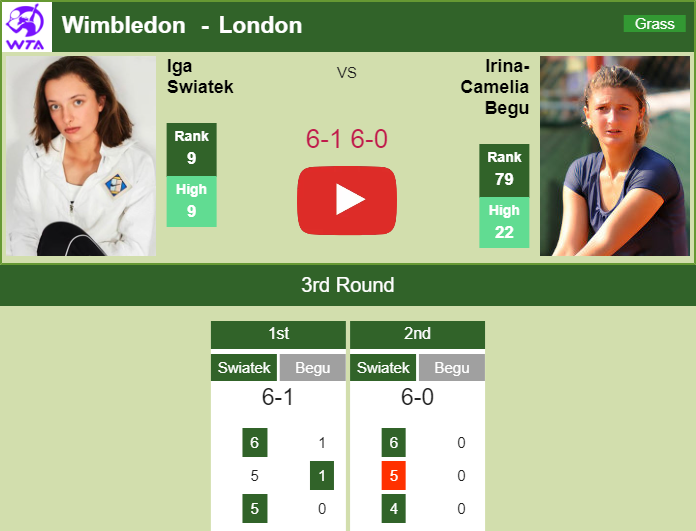 Prediction And Head To Head Iga Swiatek Vs. Irina Camelia Begu Khnl5nrghs Prediction and head to head Iga Swiatek vs. Irina-Camelia Begu