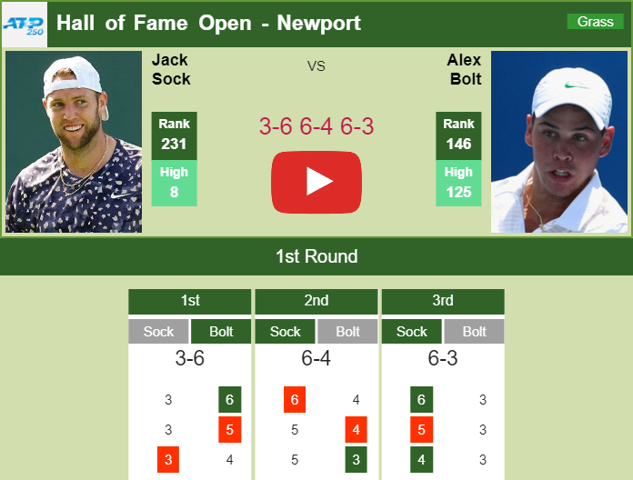 Jack Sock surprises Bolt in the 1st round of the Hall of Fame Open. HIGHLIGHTS NEWPORT RESULTS