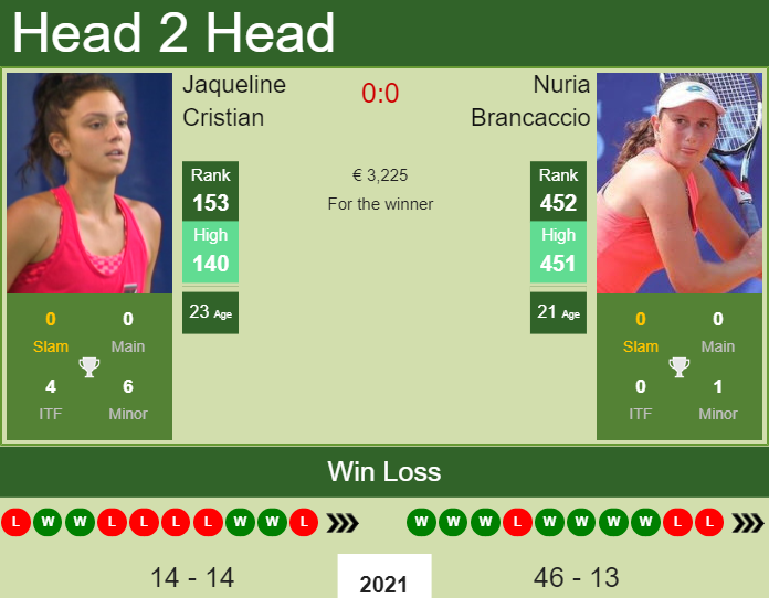 Jaqueline Cristian Prediction: What are the Odds? A Deep Dive into Her Chances.