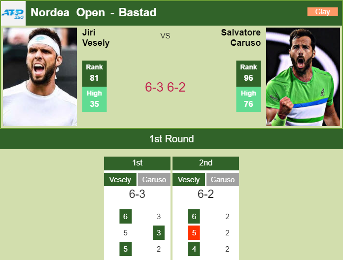 Prediction And Head To Head Jiri Vesely Vs. Salvatore Caruso Amo6pxj10i Prediction and head to head Jiri Vesely vs. Salvatore Caruso