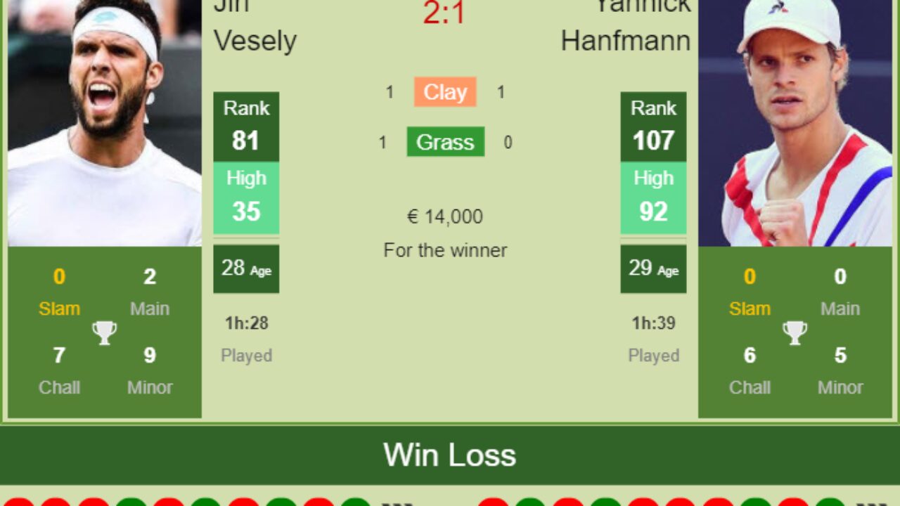 H2H PREDICTION Jiri Vesely vs Yannick Hanfmann Bastad odds