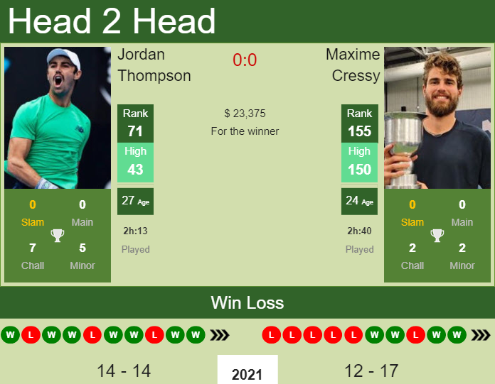 Jordan Thompson vs. Maxime Cressy Hall of Fame Open 