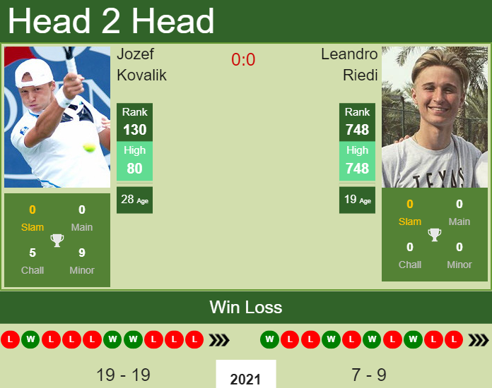 Jozef Kovalik vs. Leandro Riedi Generali Open