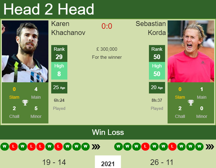 Korda vs Khachanov Prediction: Expert Picks and Betting Odds! (Pro Tennis Match Analysis)