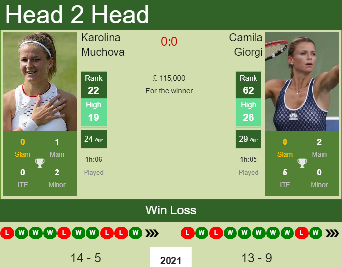 Prediction And Head To Head Karolina Muchova Vs. Camila Giorgi Pm7ndlzxli Prediction and head to head Karolina Muchova vs. Camila Giorgi