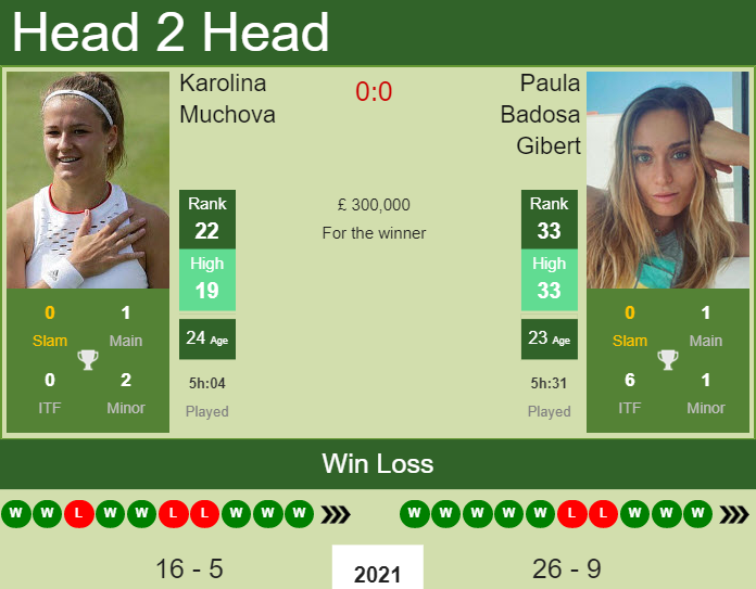 Prediction and head to head Karolina Muchova vs. Paula Badosa Gibert
