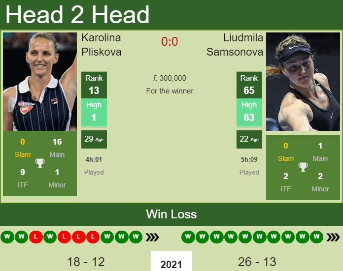 Prediction And Head To Head Karolina Pliskova Vs. Liudmila Samsonova 39s8eoxb8o Prediction and head to head Karolina Pliskova vs. Liudmila Samsonova