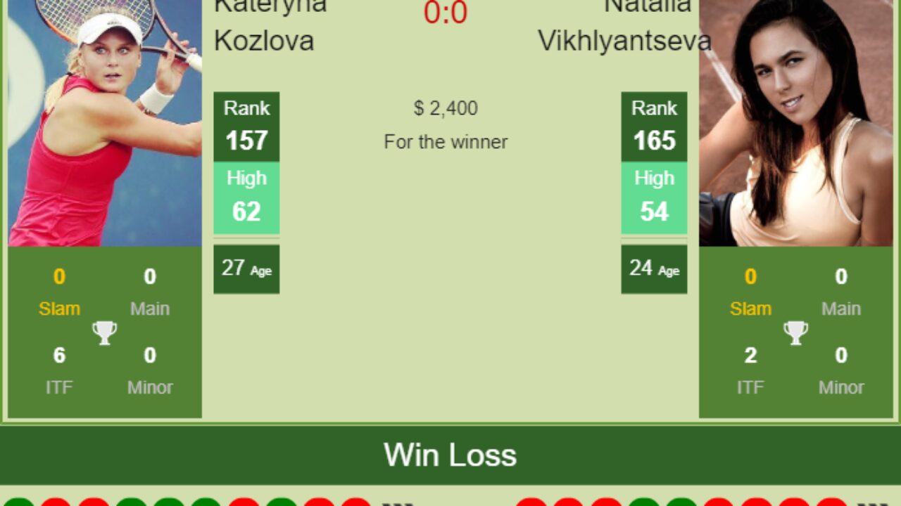 H2H, PREDICTION Kateryna Kozlova vs Natalia Vikhlyantseva Bastad odds, preview, pick - Tennis Tonic