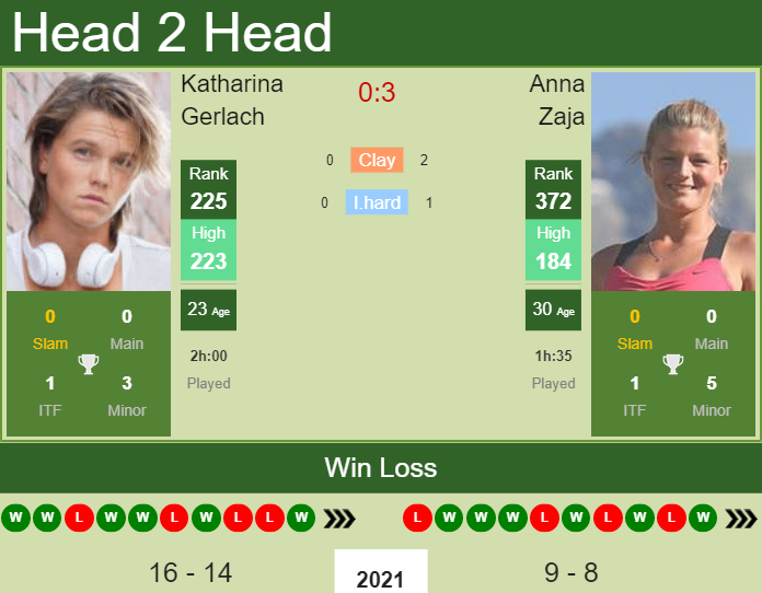 Prediction and head to head Katharina Gerlach vs. Anna Zaja