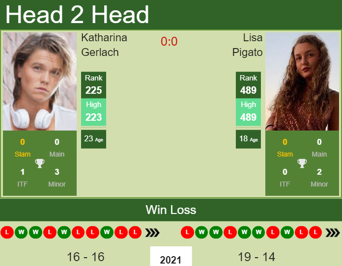 Prediction and head to head Katharina Gerlach vs. Lisa Pigato