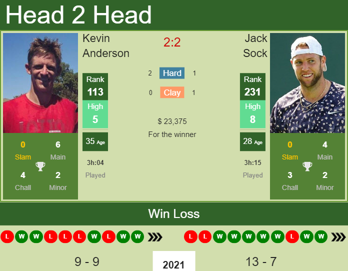 Jack Sock vs. Kevin Anderson Hall of Fame Open 
