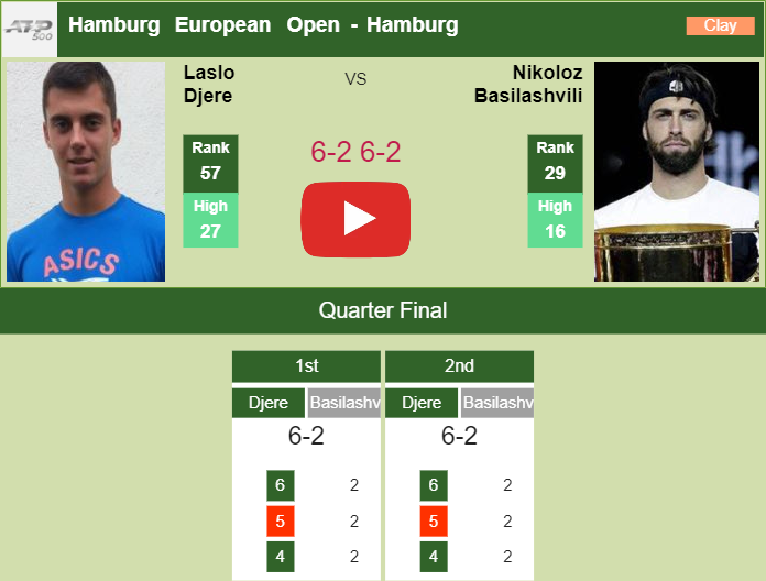 Prediction And Head To Head Laslo Djere Vs. Nikoloz Basilashvili 36x4m2cahv Prediction and head to head Laslo Djere vs. Nikoloz Basilashvili