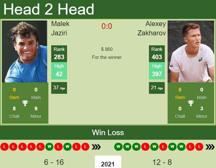 Prediction and head to head Malek Jaziri vs. Alexey Zakharov