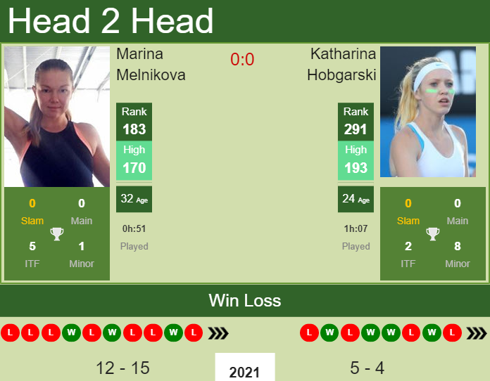 Prediction and head to head Marina Melnikova vs. Katharina Hobgarski