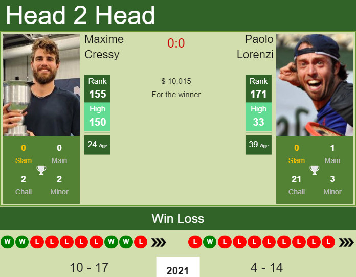 Prediction and head to head Maxime Cressy vs. Paolo Lorenzi