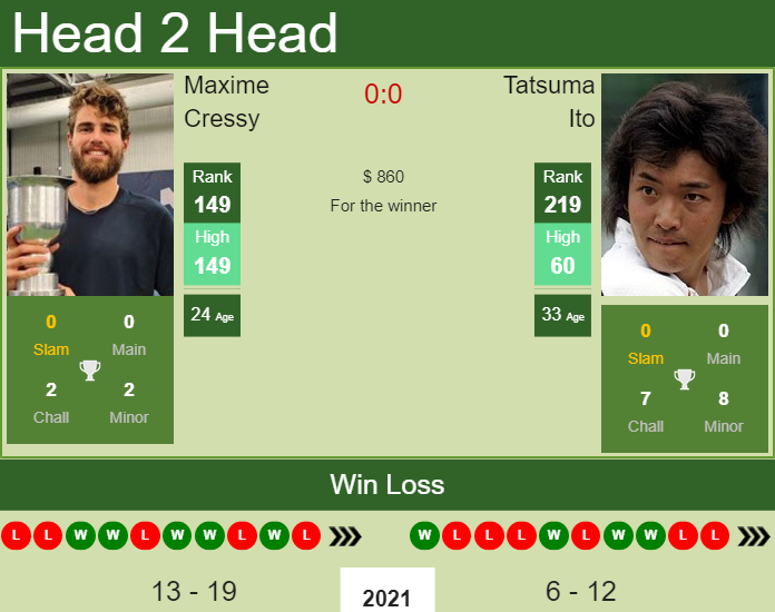 Prediction And Head To Head Maxime Cressy Vs. Tatsuma Ito Lqpcgfqpqr Prediction and head to head Maxime Cressy vs. Tatsuma Ito