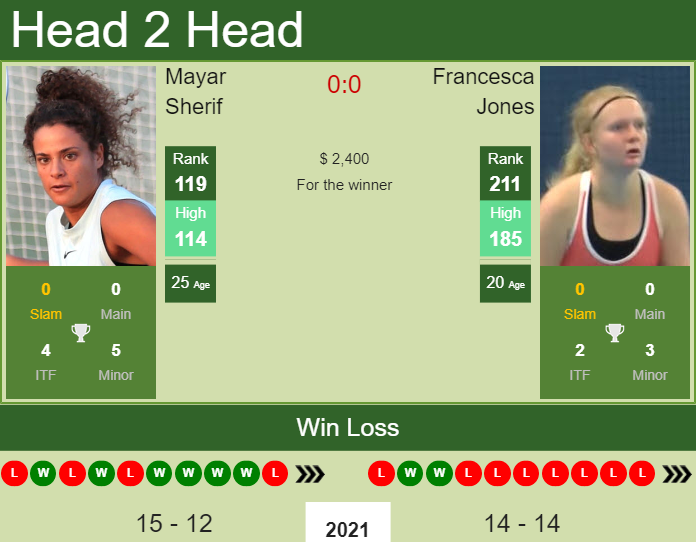 Prediction and head to head Mayar Sherif vs. Francesca Jones