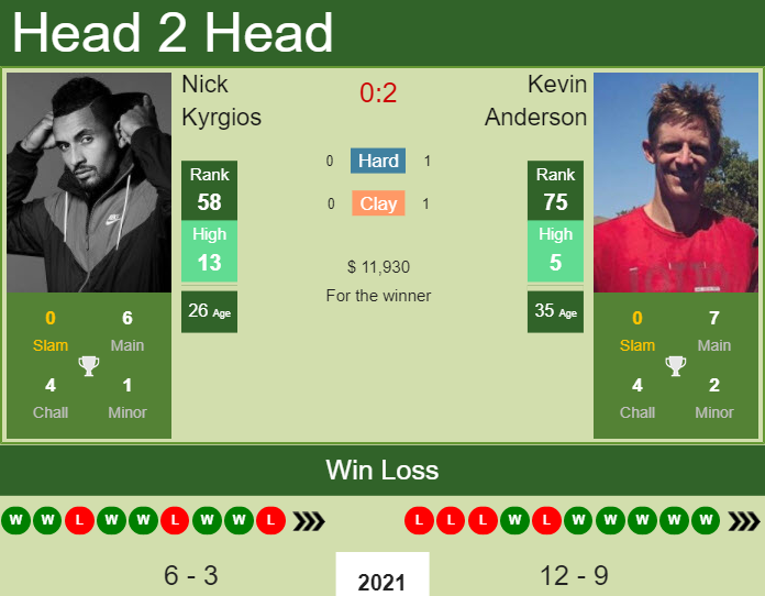 Nick Kyrgios vs. Kevin Anderson Truist Atlanta Open