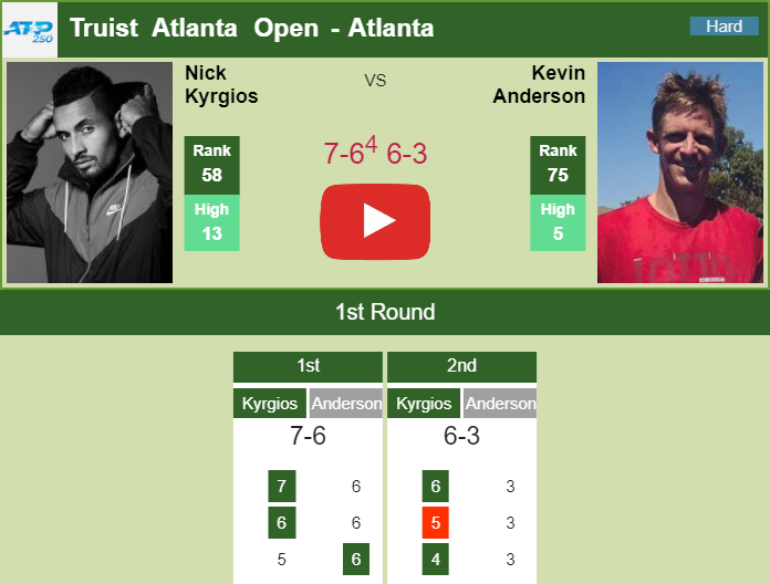 Prediction And Head To Head Nick Kyrgios Vs. Kevin Anderson Oz5vothgfd Prediction and head to head Nick Kyrgios vs. Kevin Anderson
