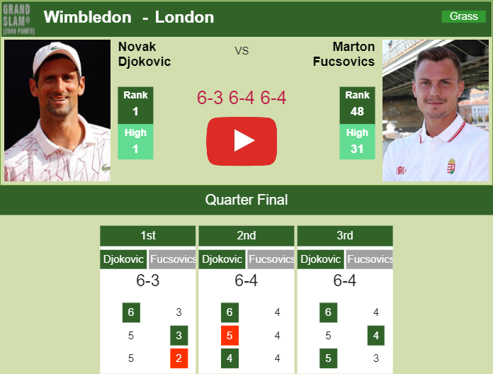 Prediction And Head To Head Novak Djokovic Vs. Marton Fucsovics Wjc6uzfo0b Prediction and head to head Novak Djokovic vs. Marton Fucsovics