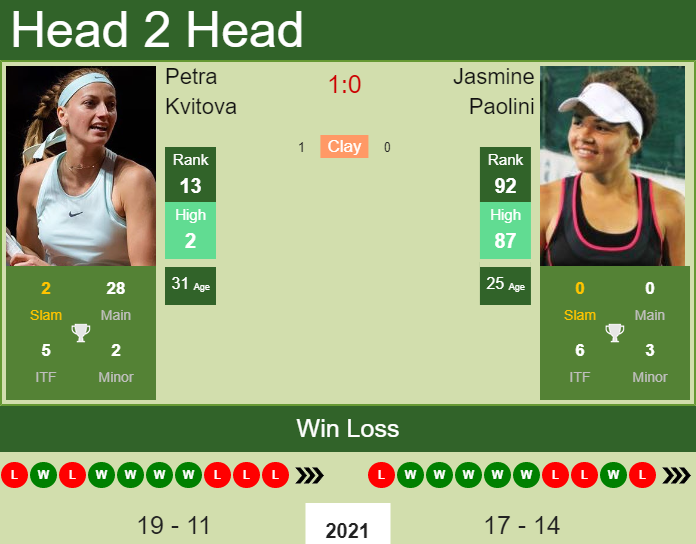 H2h Prediction Petra Kvitova Vs Jasmine Paolini Tokyo Odds Preview Pick Tennis Tonic News Predictions H2h Live Scores Stats