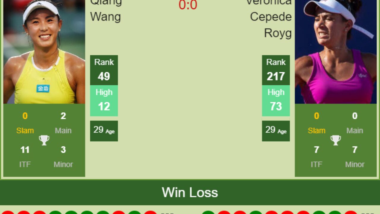 H2H, PREDICTION Qiang Wang vs Veronica Cepede Royg | Tokyo odds, preview,  pick - Tennis Tonic - News, Predictions, H2H, Live Scores, stats