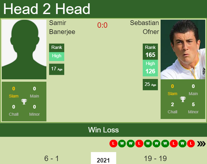Prediction and head to head Samir Banerjee vs. Sebastian Ofner