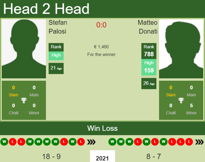 Stefan Palosi vs. Matteo Donati the Iasi Challenger