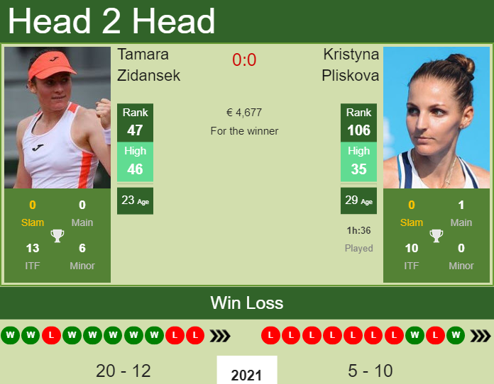 Kristyna Pliskova vs. Tamara Zidansek European Open